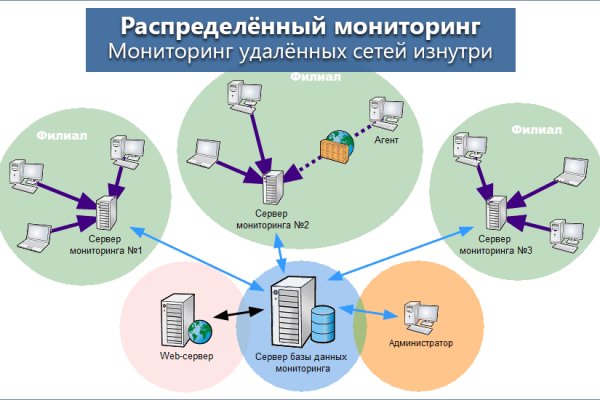 Кракен даркнет актуальная ссылка